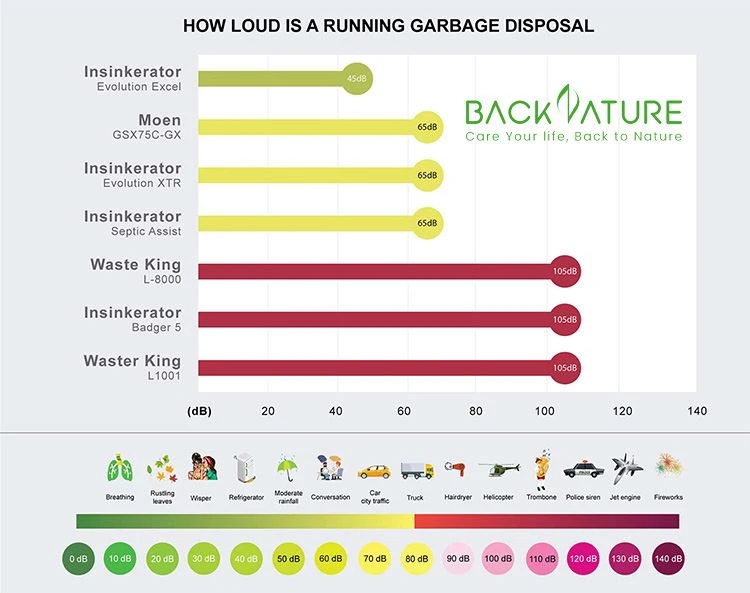 How-Noisy-Are-Garbage-Disposals