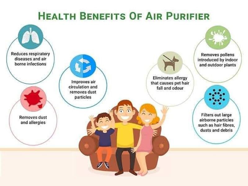Air Purifier Benefits